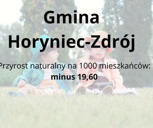 Gminy na Podkarpaciu o najniższym przyroście naturalnym 