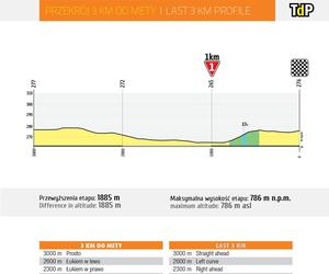 Tour de Pologne 2024 w województwie opolskim