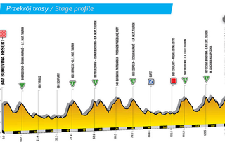 VII etap Tour de Pologne. Trasa Bukovina Resort - Bukowina Tatrzańska. MAPA