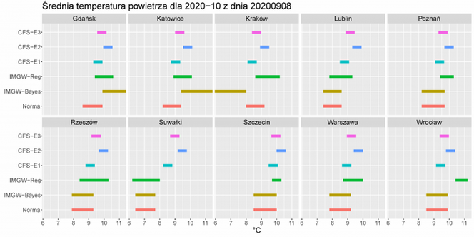 Pogoda na październik 2020. Sonoptycy z IMGW opublikowali długoterminową prognozę na jesień