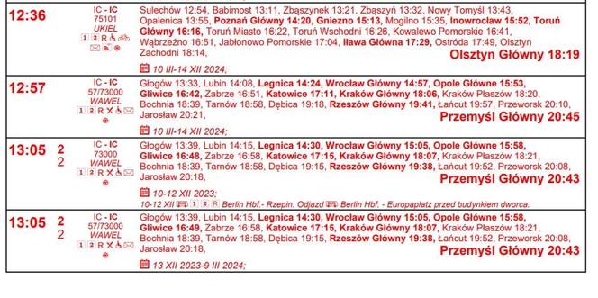 Nowy rozkład jazdy 2023/2024 PKP Intercity. Do tych miast dojedziesz szybciej z Zielonej Góry