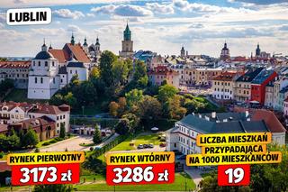 Dostępność mieszkań w Polsce