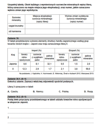 Matura rozszerzona 2022 geografia