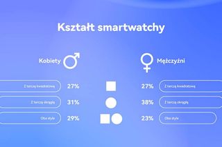 smartwatche