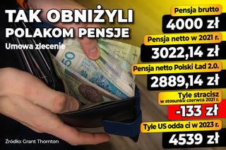 Pensje Polski Ład 2.0