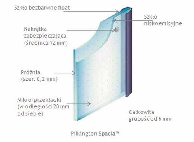 Szkło Pilkington Spacia™ 