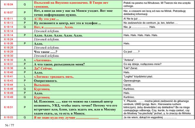 Stenogramy rozmów z wieżą