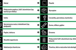 Czego nie wolno wrzucać do odpadów zmieszanych? Sprawdź zasady segregacji