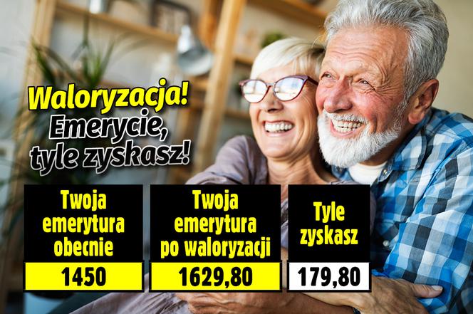 Waloryzacja