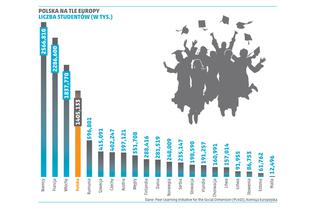 PORTFEL STUDENTA Polska na tle Europy