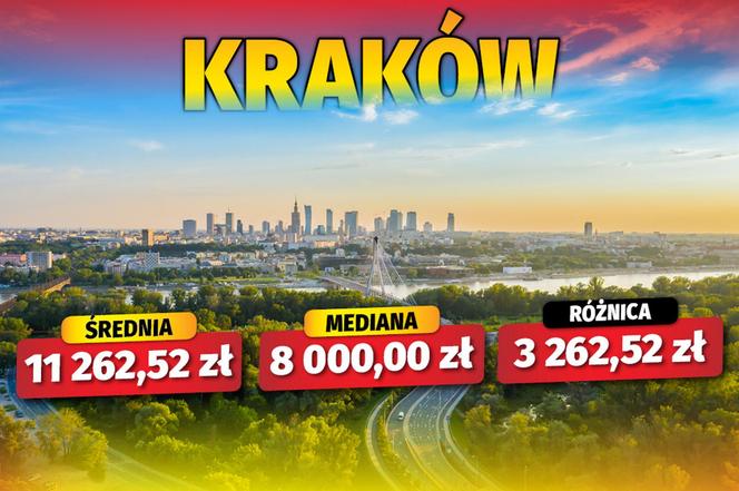 Jak się zarabia w polskich miastach? 