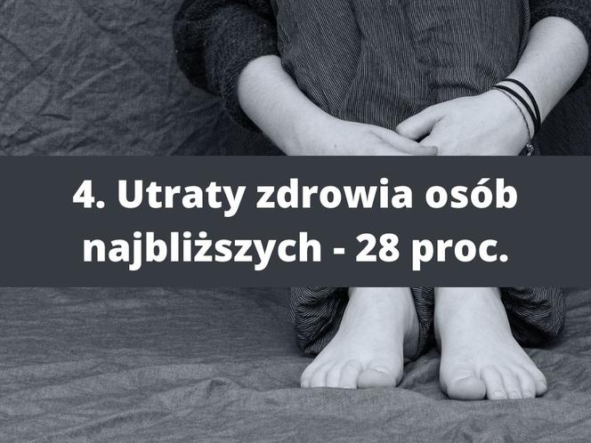 Czego boją się Polacy? Pandemia mniej straszna niż ceny w sklepach! 