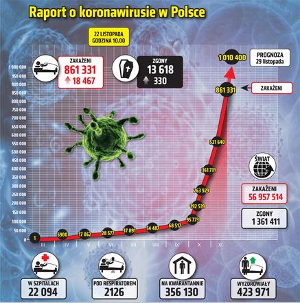 wirus polska 1 22.11.2020