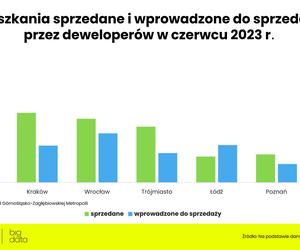  Jakie są ceny mieszkań w Polsce?