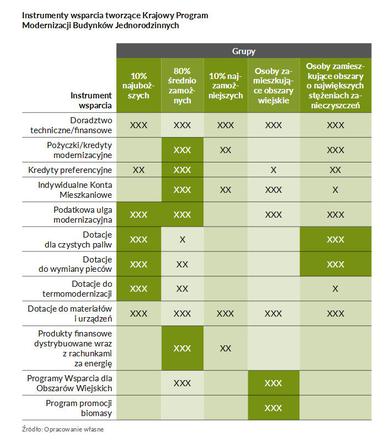 Raport IEŚ  Efektywność energetyczna w Polsce. Przegląd 2017