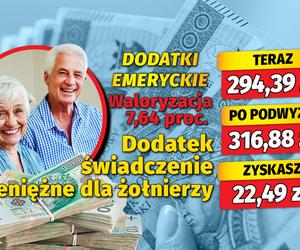 Dodatki emeryckie. Waloryzacja 7,64 proc.