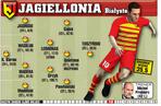 Jagiellonia Białystok, jesień 2014/2015