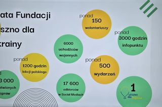 Urodziny Fundacji Leszno dla Ukrainy