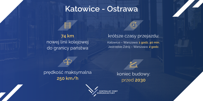 La nuova ferrovia Katowice-Ostrava offre ai passeggeri numerosi vantaggi, tra cui tempi di percorrenza ridotti.