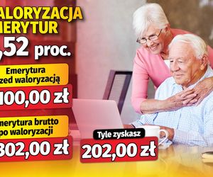 Waloryzacja emerytur 6,52 proc.