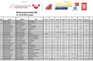 Klasa 505/Wyniki 2014