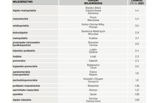 Małopolska z nowym podziałem? 