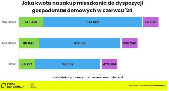 Ceny nieruchomości 2024