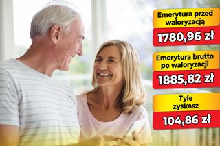 Waloryzacja emerytur 5,89 proc.