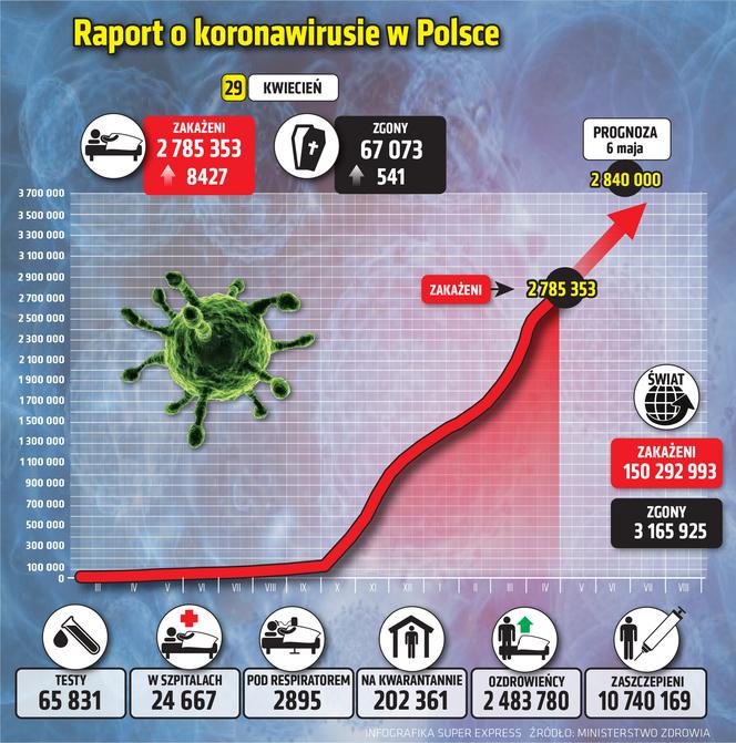 koronawirus polska 1 29.04.2021