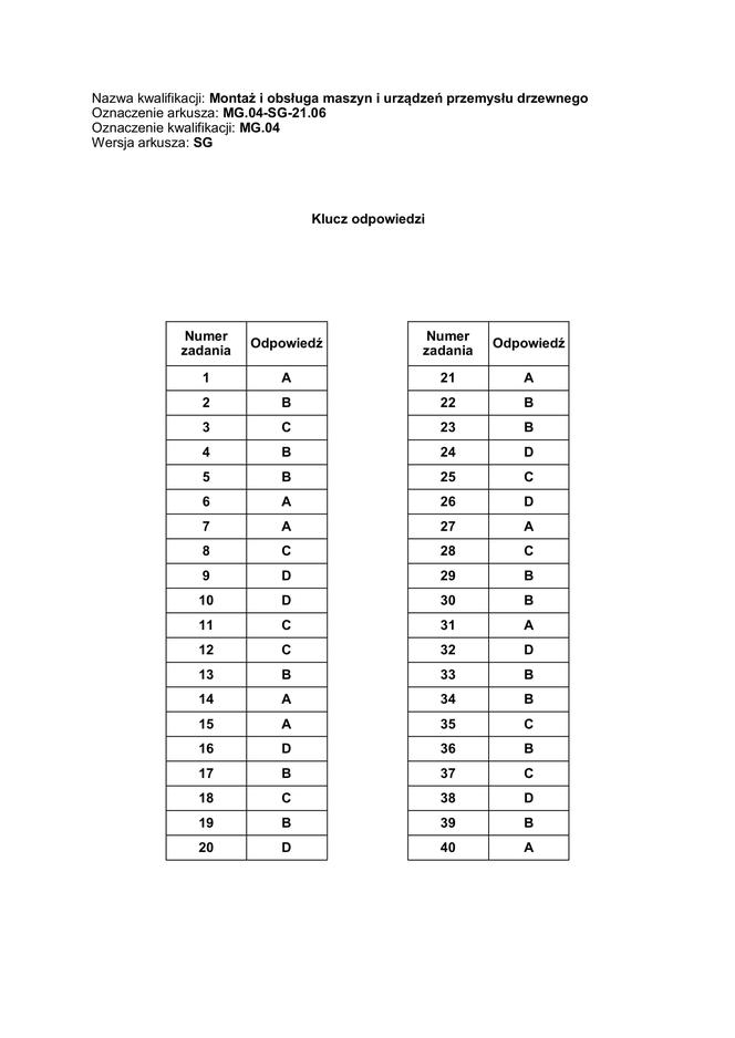 Egzamin zawodowy: odpowiedzi CKE czerwiec 2021