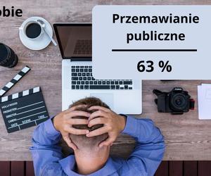 Fobie w pracy - wyniki badania InterviewMe.pl 