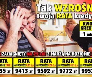 Tak wzrośnie Twoja rata kredytu!