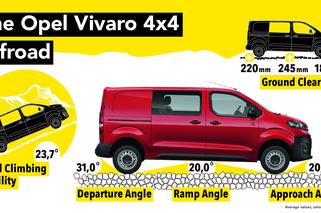 Opel Vivaro 4x4