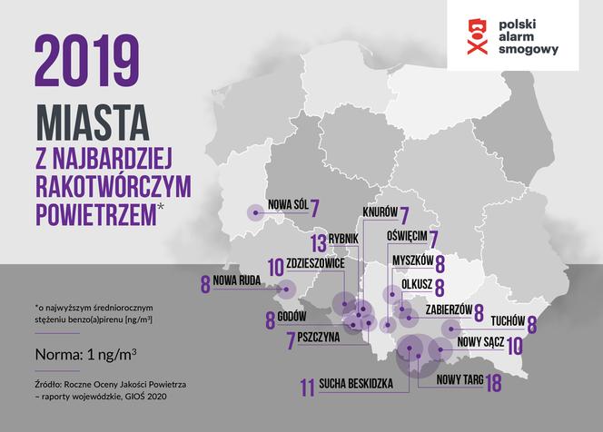 Miasta z najbardziej rakotwórczym powietrzem w Polsce