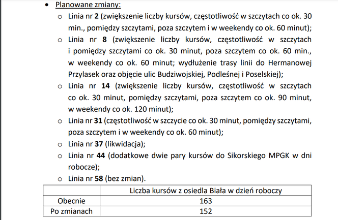 Osiedle Biała