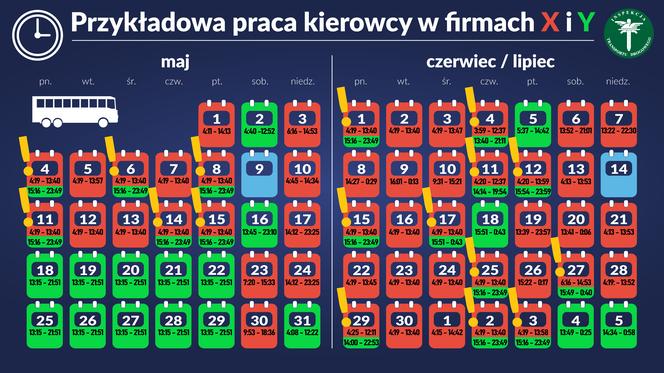 Śmiesznie niskie kary za wykroczenia przewoźników komunikacji miejskiej