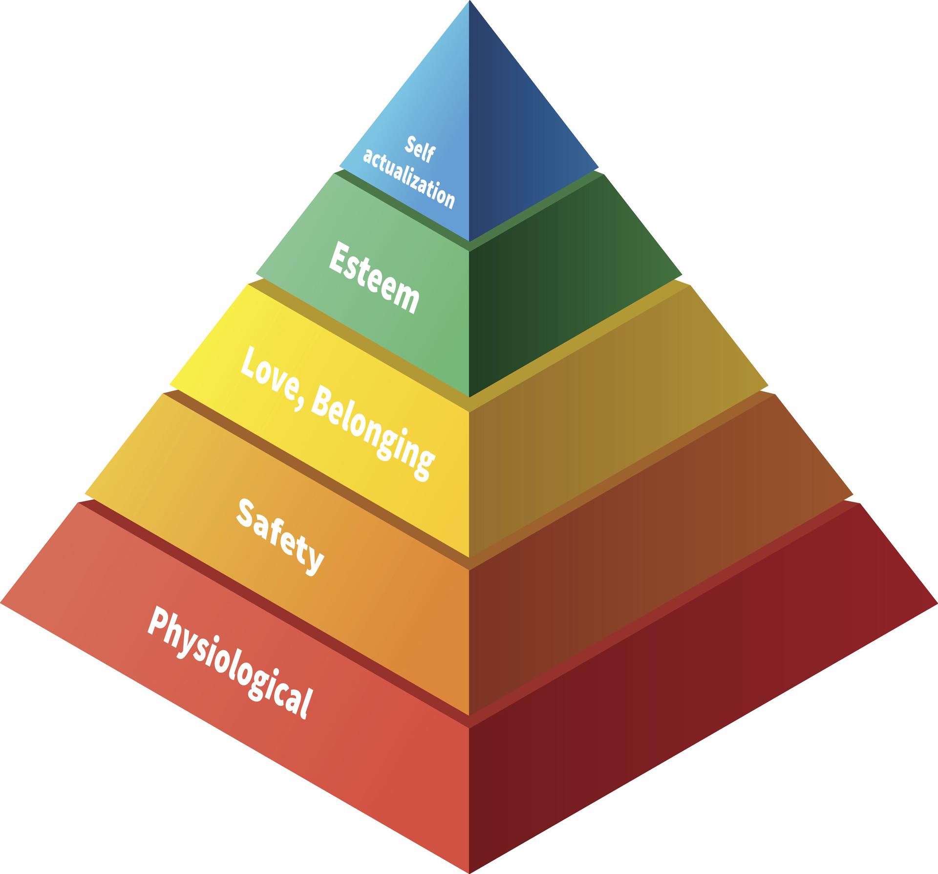 5 уровней жизни. Пирамида Maslow. Пирамида Маслоу вектор. Пирамида иерархии. Пирамида 5 уровней.