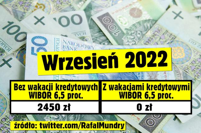 Kredytobiorco, sprawdź ile możesz zaoszczędzić dzięki wakacjom kredytowym