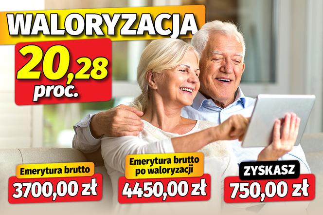 Waloryzacja 20,28 proc.