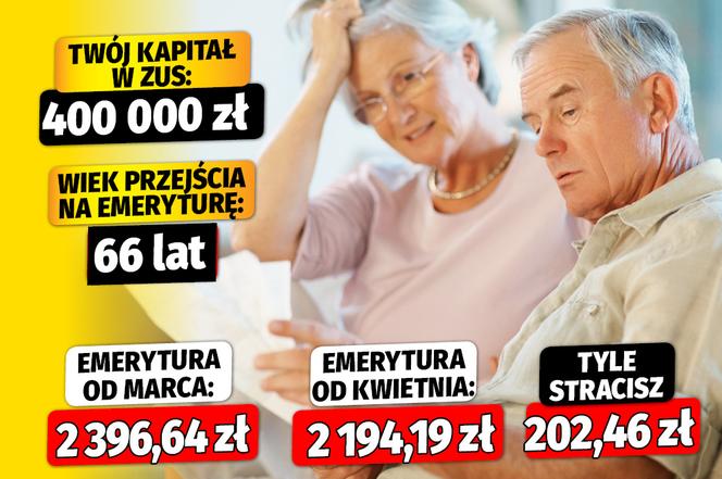 Sprawdź o ile spadną emerytury w kwietniu!