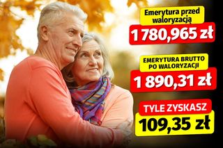 W górę inflacja, w góre waloryzacja!