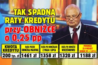 Tak spadną raty kredytu przy obniżce o 0,25 proc
