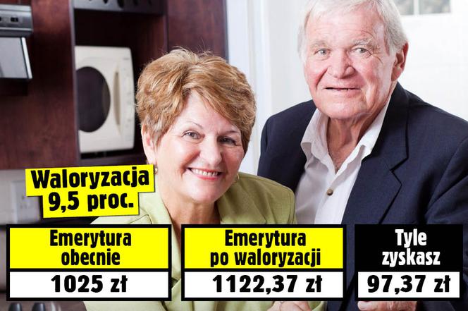 zajawki waloryzacji emerytury