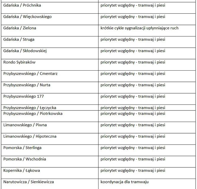 6 Sprawdź, w którym miejscu, jaki priorytet obowiązuje