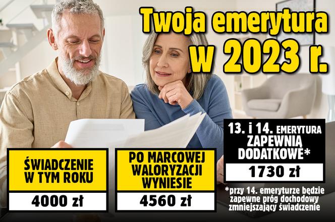 Twoja emerytura  w 2023 r. 4000zł