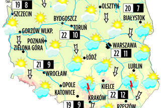 Prognoza pogody na wtorek, 11 czerwca 2013: Warszawa-22, Kraków-22, Szczecin-19, Wrocław-21