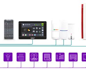 Inteligentny system alarmowy