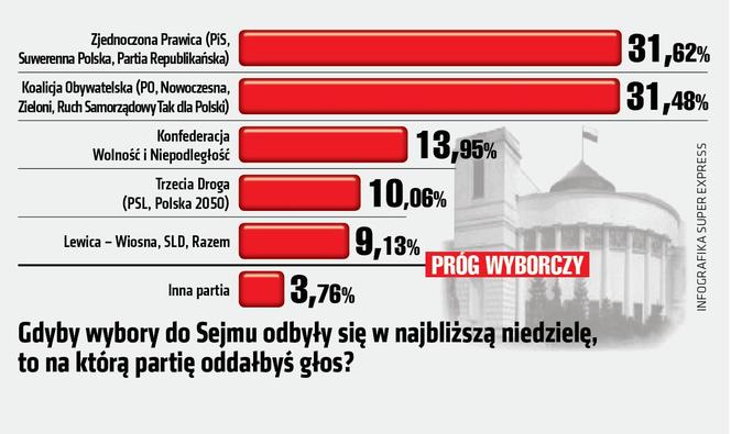 Sondaż polityczny 1