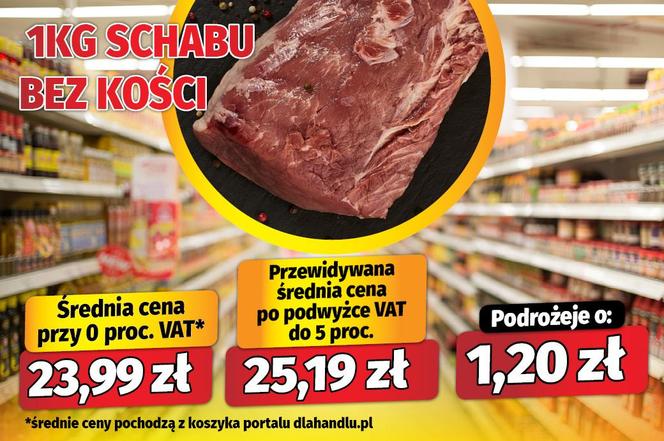 Koniec zerowego VAT? Tak podrożeje żywność po Wielkanocy