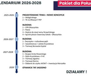 Jak rozładować korki we Wrocławiu?